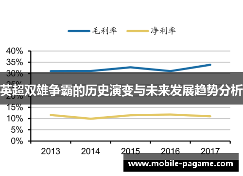 英超双雄争霸的历史演变与未来发展趋势分析