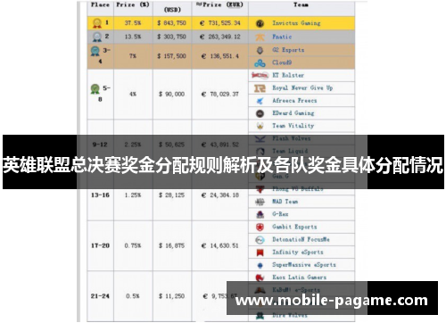 英雄联盟总决赛奖金分配规则解析及各队奖金具体分配情况