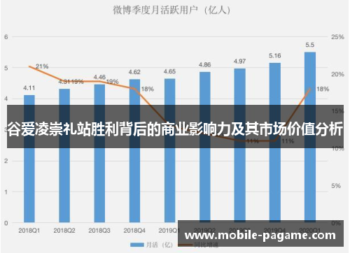 谷爱凌崇礼站胜利背后的商业影响力及其市场价值分析