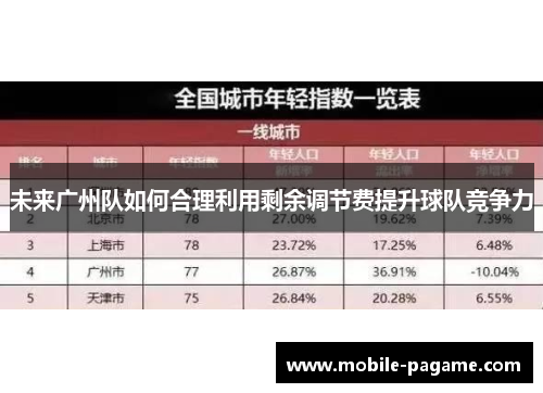 未来广州队如何合理利用剩余调节费提升球队竞争力
