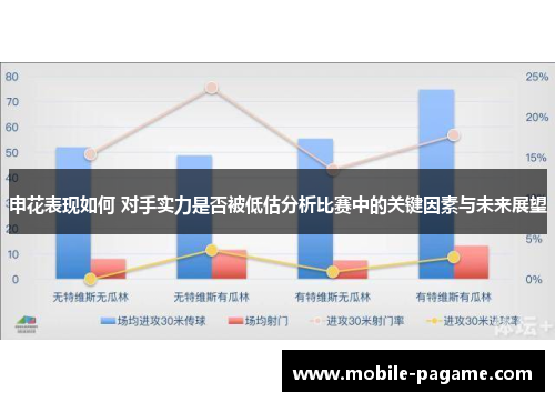 申花表现如何 对手实力是否被低估分析比赛中的关键因素与未来展望