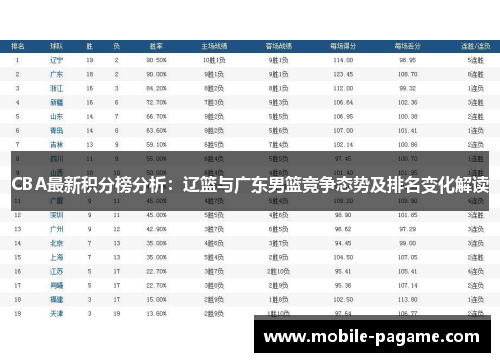 CBA最新积分榜分析：辽篮与广东男篮竞争态势及排名变化解读