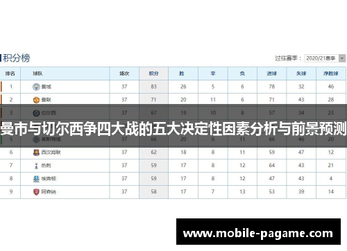 曼市与切尔西争四大战的五大决定性因素分析与前景预测