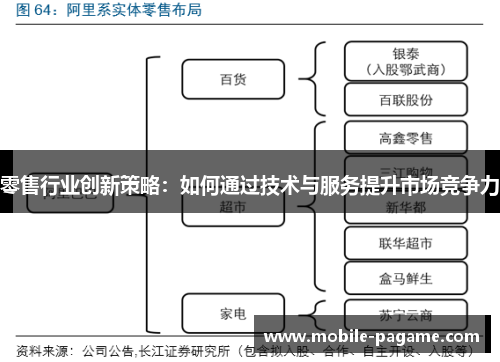 零售行业创新策略：如何通过技术与服务提升市场竞争力