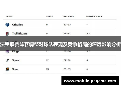 法甲联赛阵容调整对球队表现及竞争格局的深远影响分析