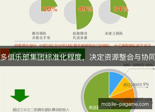 多俱乐部集团标准化程度，决定资源整合与协同